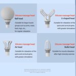 Massage Machine for Body Pain – Mini Massage Gun for Deep Tissue, Muscle & Body Pain Relief – Handheld, Battery Powered Massager for Neck, Shoulder, Back, Foot (Multicolor) for Men & Women (A2) - Image 7